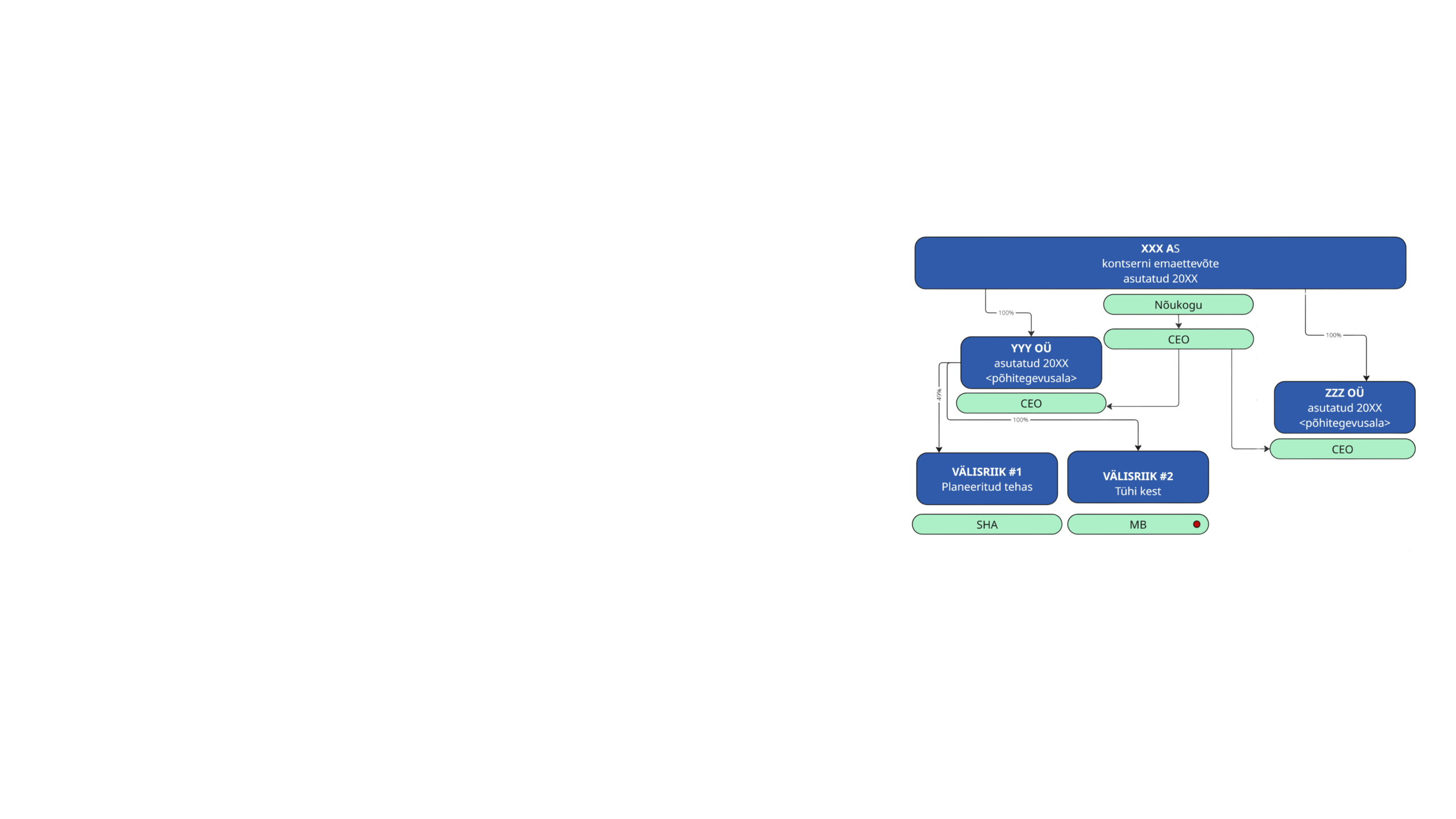 Ärikontrolling klaariks!